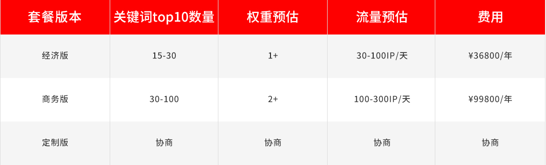 Seo外包价格
